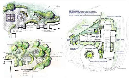 Charleston South Carolina Landscape Design & Architecture